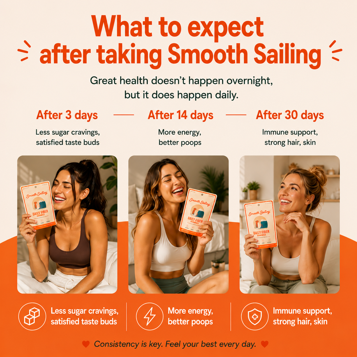 Smooth Sailing - Fiber Gummies