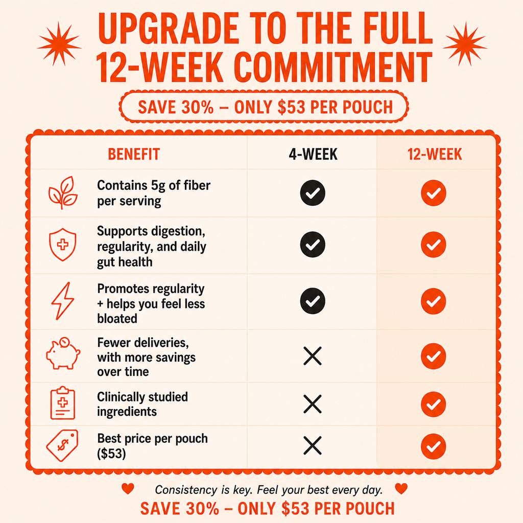 Upgrade to Quarterly on Next Order